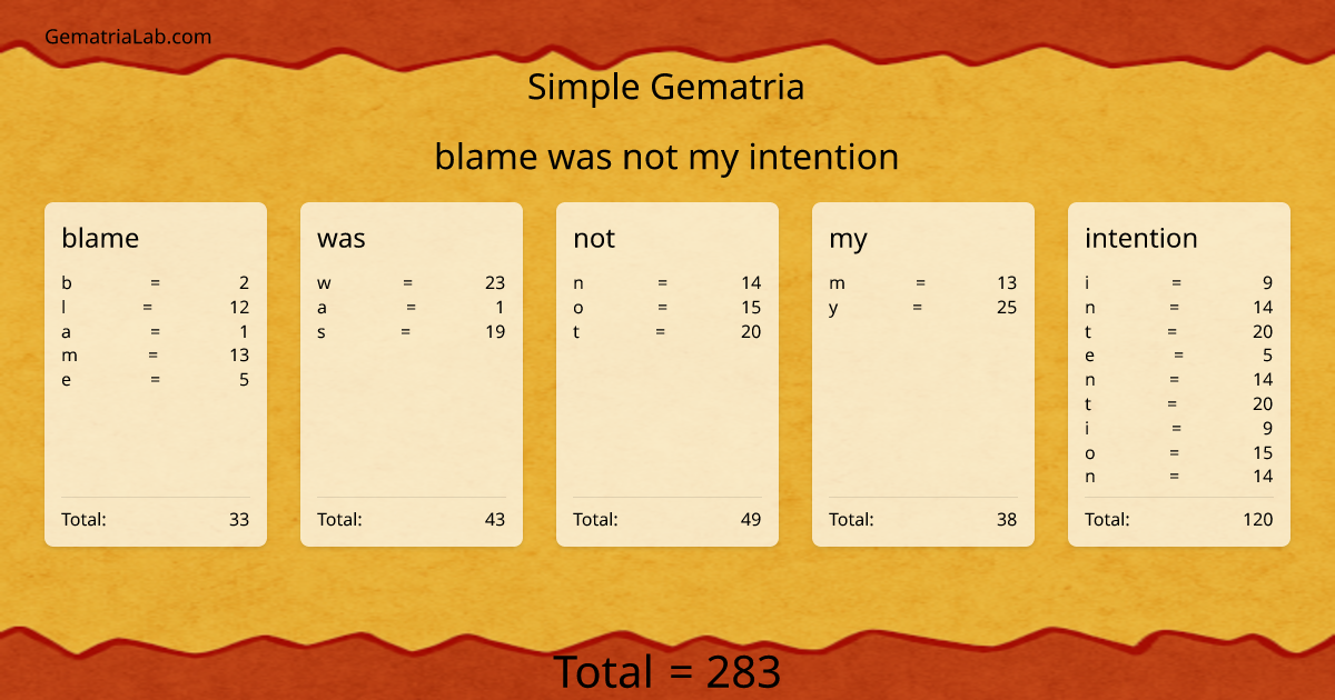 blame was not my intention in simple Gematria